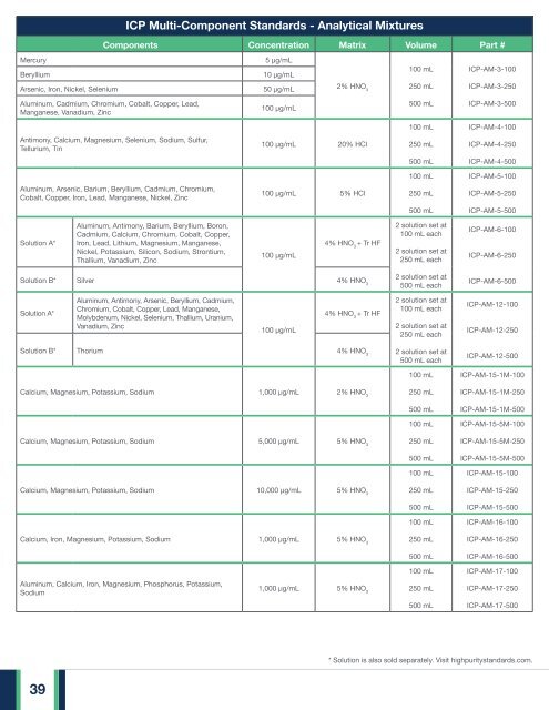 HPS Catalogue 2019 