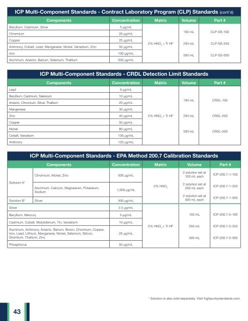 HPS Catalogue 2019 