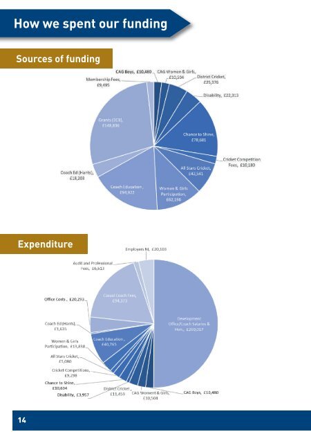 HCB Annual Report 2017 - 2018