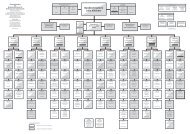 Organisationsplan BMEL