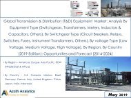 Global Transmission and Distribution Equipment Market