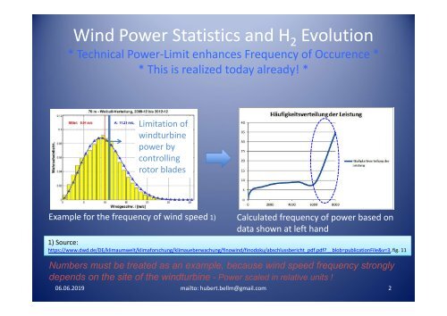 Power_Statistics_and_H2_Evolution 2019-06-06