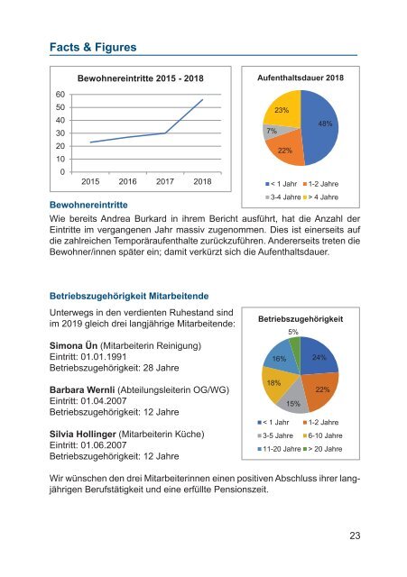 Jahresbericht 2018