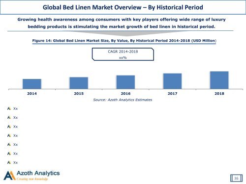 Global Bed and Bath Linen Market