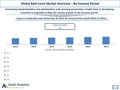 Global Bed and Bath Linen Market