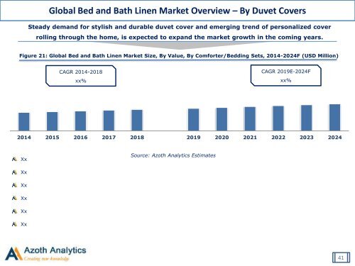 Global Bed and Bath Linen Market