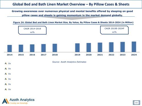 Global Bed and Bath Linen Market