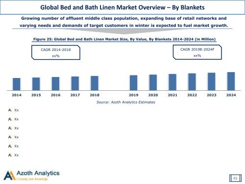 Global Bed and Bath Linen Market