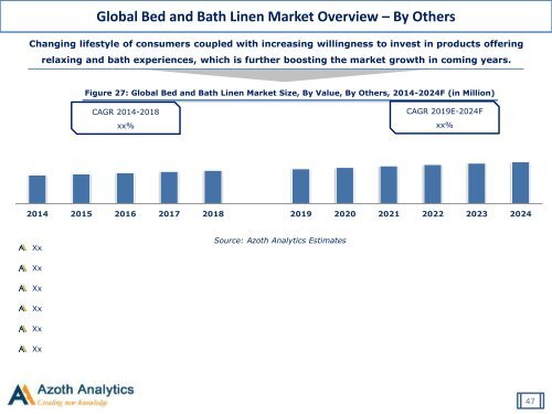 Global Bed and Bath Linen Market