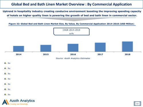 Global Bed and Bath Linen Market