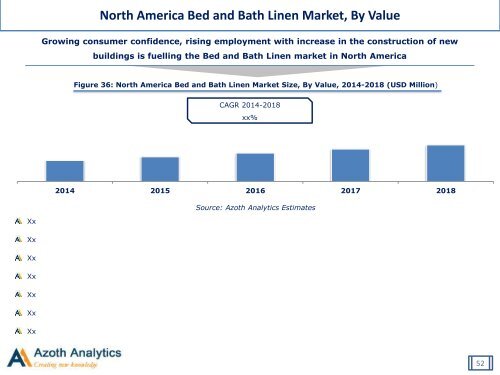 Global Bed and Bath Linen Market