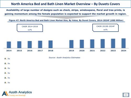 Global Bed and Bath Linen Market