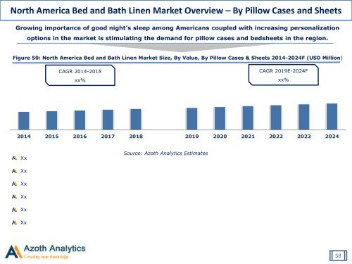 Global Bed and Bath Linen Market