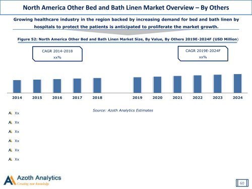 Global Bed and Bath Linen Market