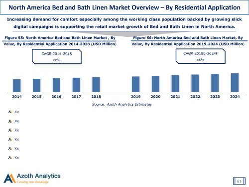 Global Bed and Bath Linen Market