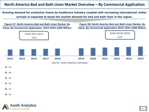 Global Bed and Bath Linen Market