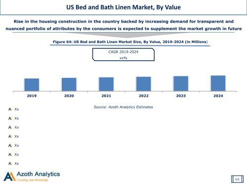 Global Bed and Bath Linen Market