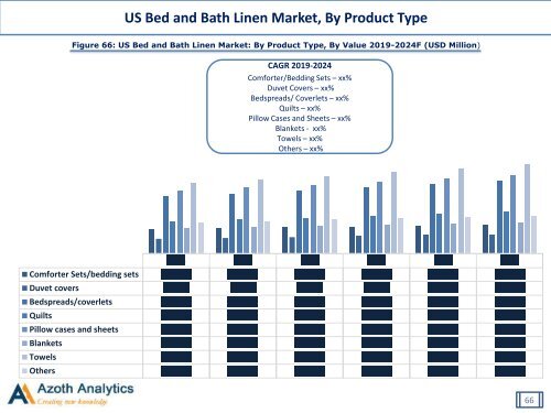 Global Bed and Bath Linen Market