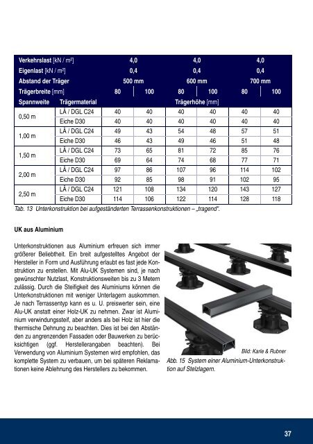 Profiwissen Terrassendielen und Balkonbeläge i&M