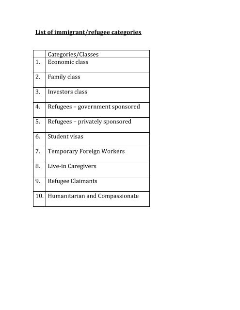 3. Immigrants Categories