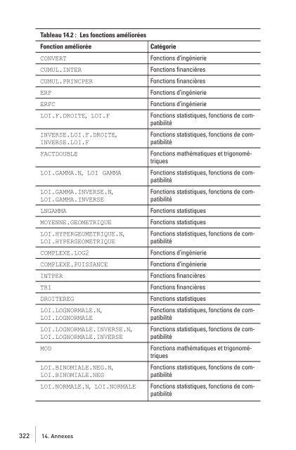 Le Guide Complet - Excel 2010-Fonctions et formules - MicroApp