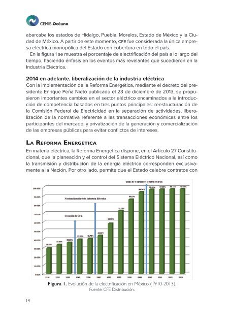 Redes Eléctricas: Mercado Mayorista de Electricidad en México