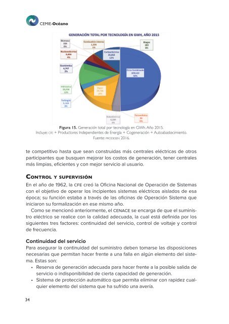 Redes Eléctricas: Mercado Mayorista de Electricidad en México