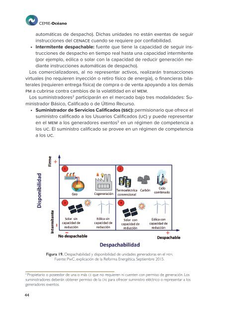 Redes Eléctricas: Mercado Mayorista de Electricidad en México