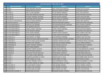 FFPJP_CDF_TS_2019_Liste des Equipes