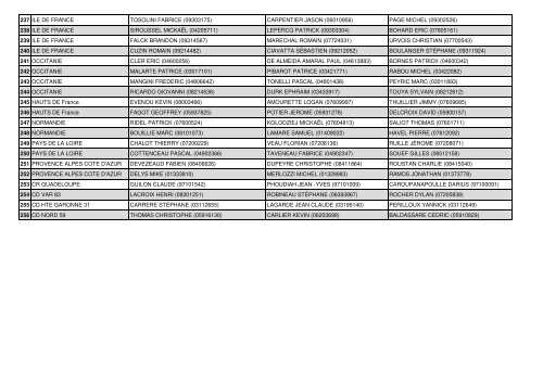 FFPJP_CDF_TS_2019_Liste des Equipes