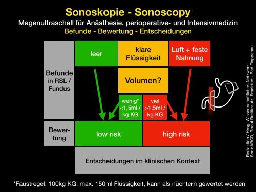 Magenultraschall - Gastric Content Exam