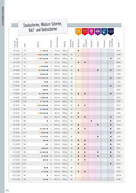 VIP Präsent - Fassbender FARE_Factbook_2019