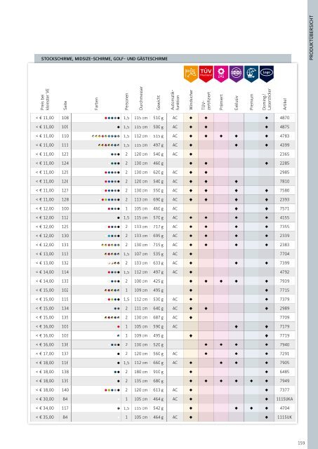 VIP Präsent - Fassbender FARE_Factbook_2019