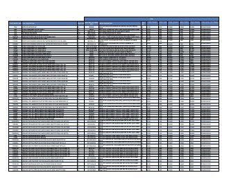 New Impact by Malt vs. Old Impact Numbers