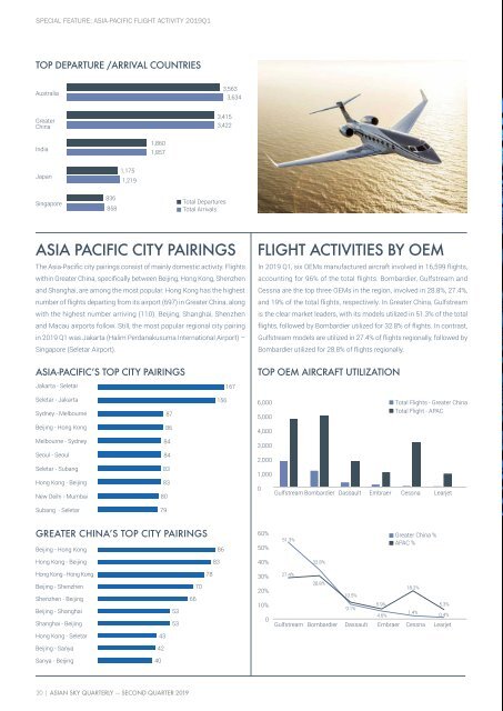 Asian Sky Quarterly 2019 Q2