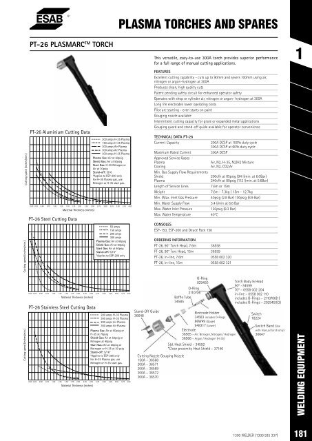 SPW Product Catalogue  2019