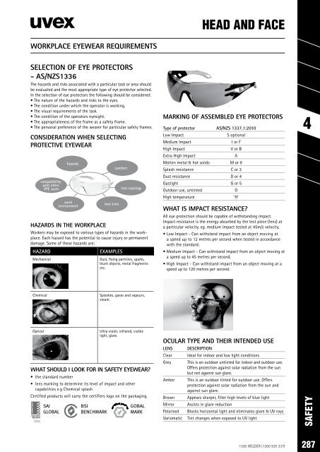 SPW Product Catalogue  2019