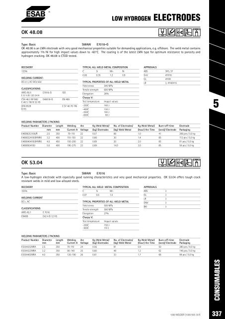 SPW Product Catalogue  2019