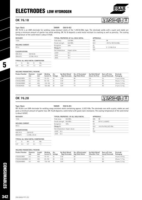 SPW Product Catalogue  2019