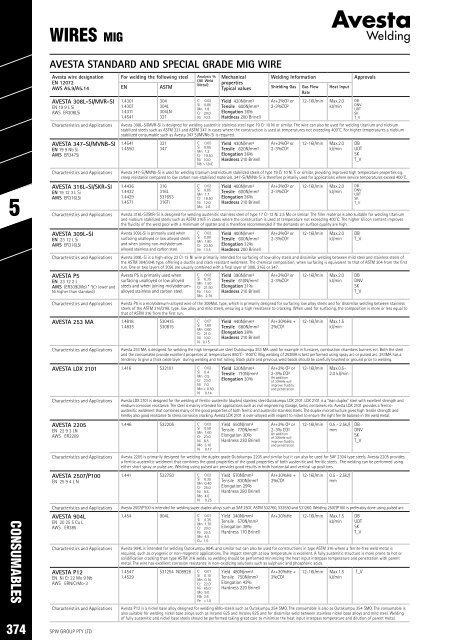 SPW Product Catalogue  2019