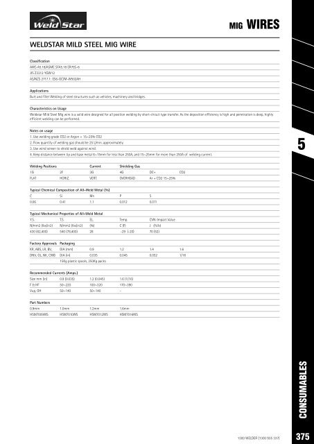 SPW Product Catalogue  2019