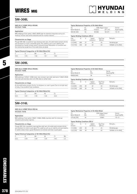 SPW Product Catalogue  2019