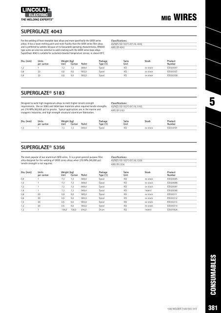 SPW Product Catalogue  2019