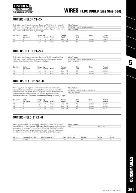 SPW Product Catalogue  2019