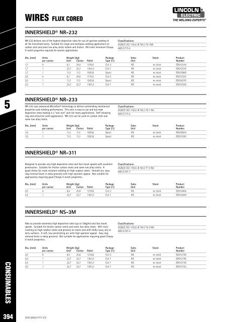 SPW Product Catalogue  2019