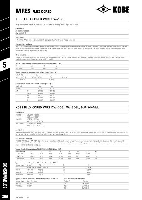 SPW Product Catalogue  2019