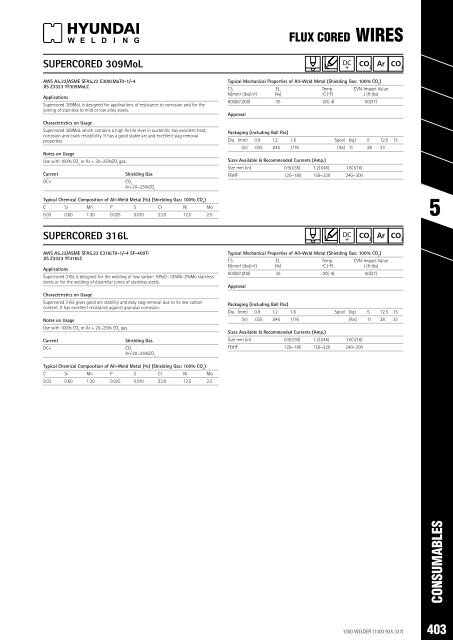 SPW Product Catalogue  2019