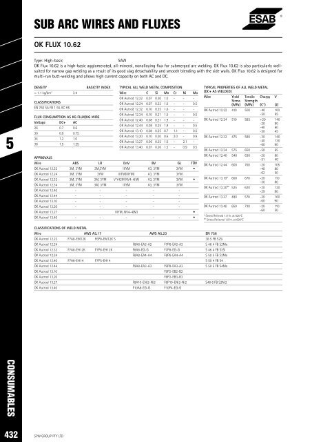 SPW Product Catalogue  2019