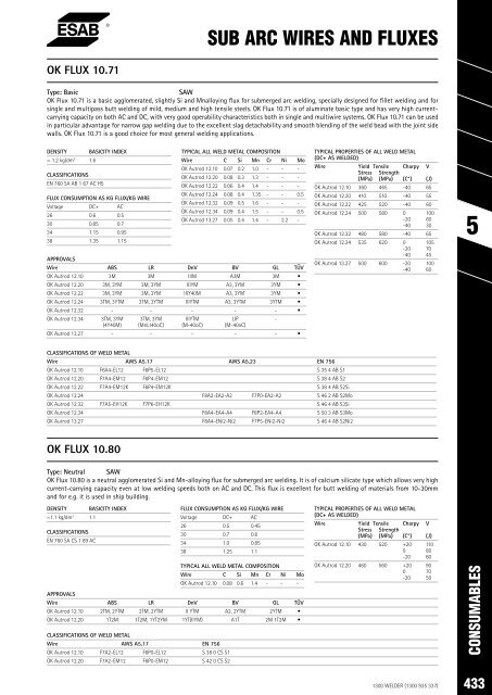 SPW Product Catalogue  2019