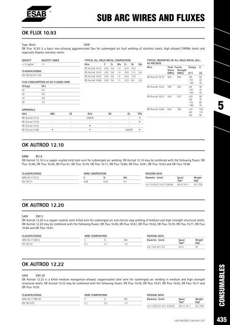 SPW Product Catalogue  2019